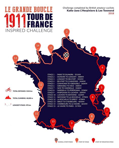 tour de france historique|original tour de france route.